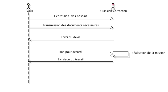 processus_commande_etudiant